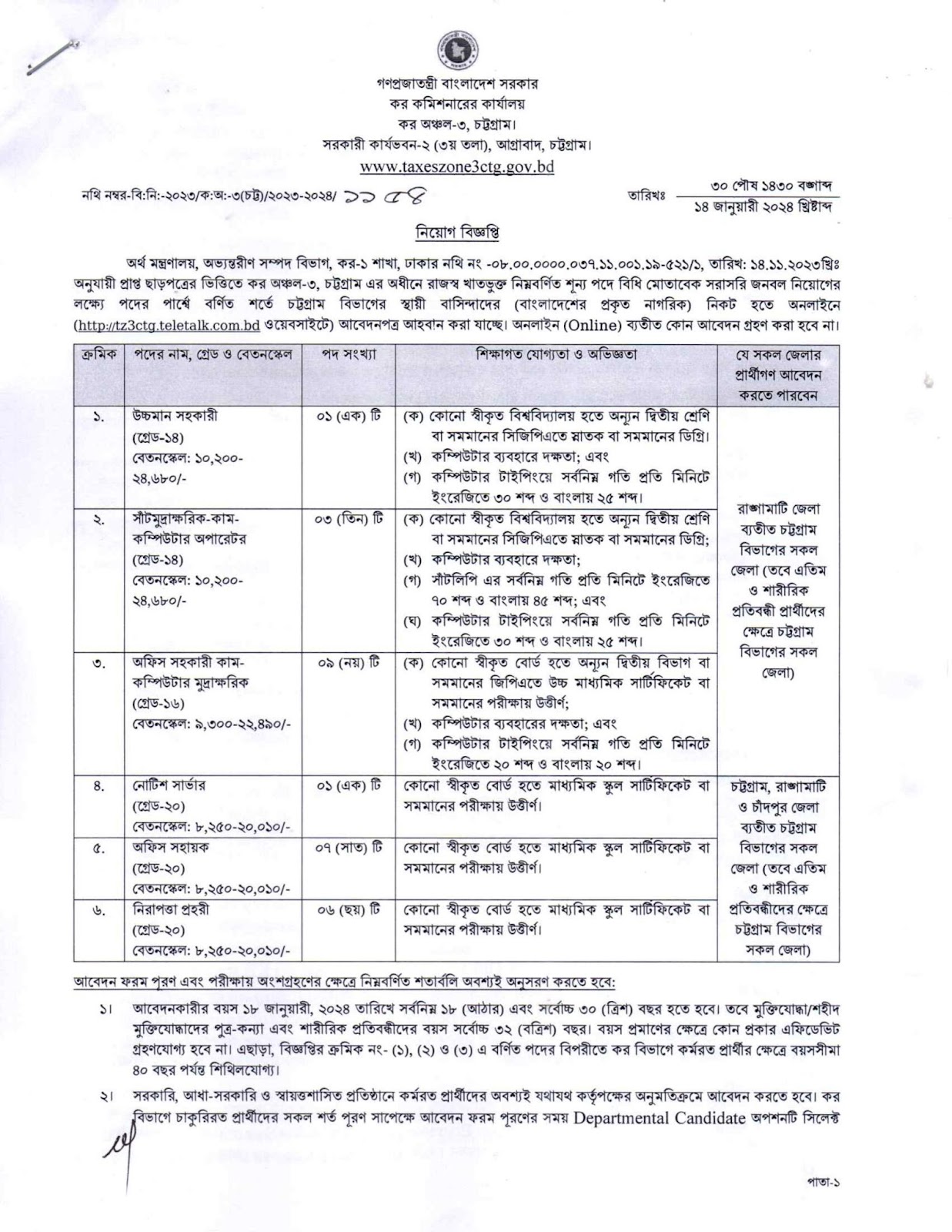 TZ3CTG Job Circular 2024