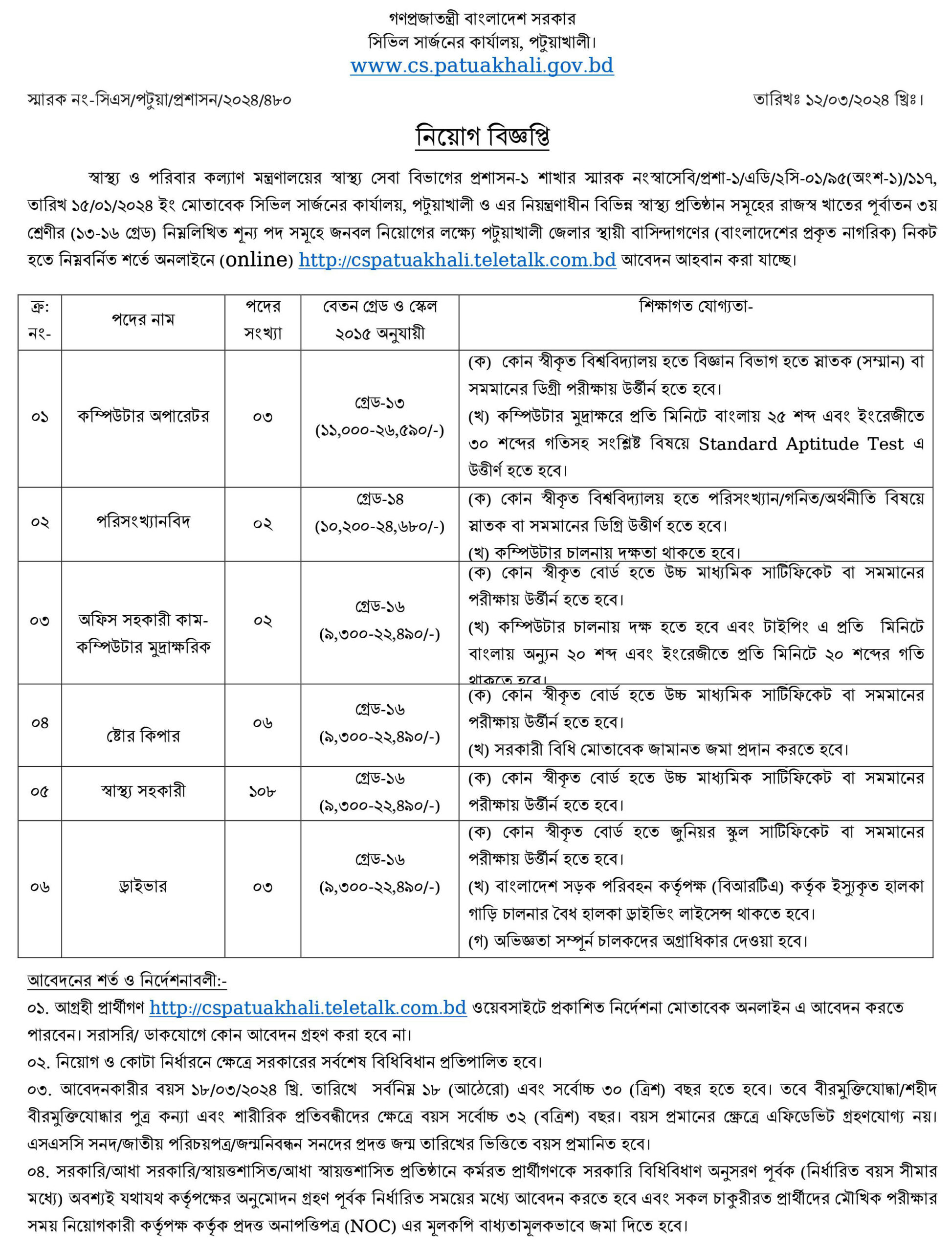 সিভিল সার্জন অফিস পটুয়াখালী Job CIRCULAR 2024