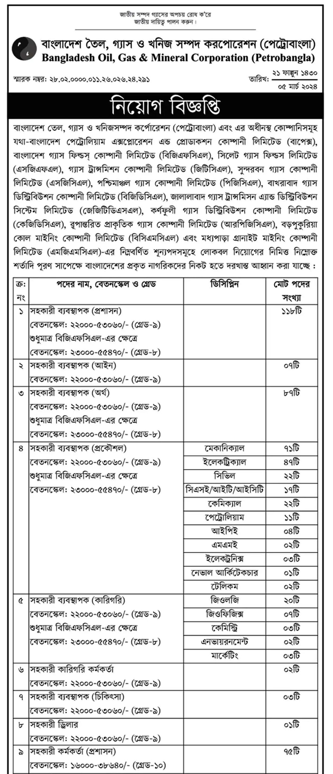 Petrobangla Job Circular 2024