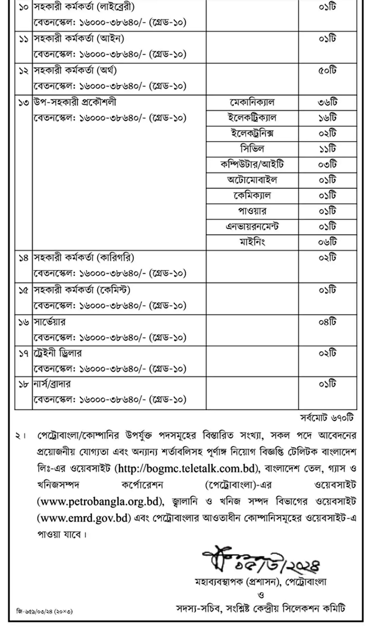 Petrobangla Job Circular 2024