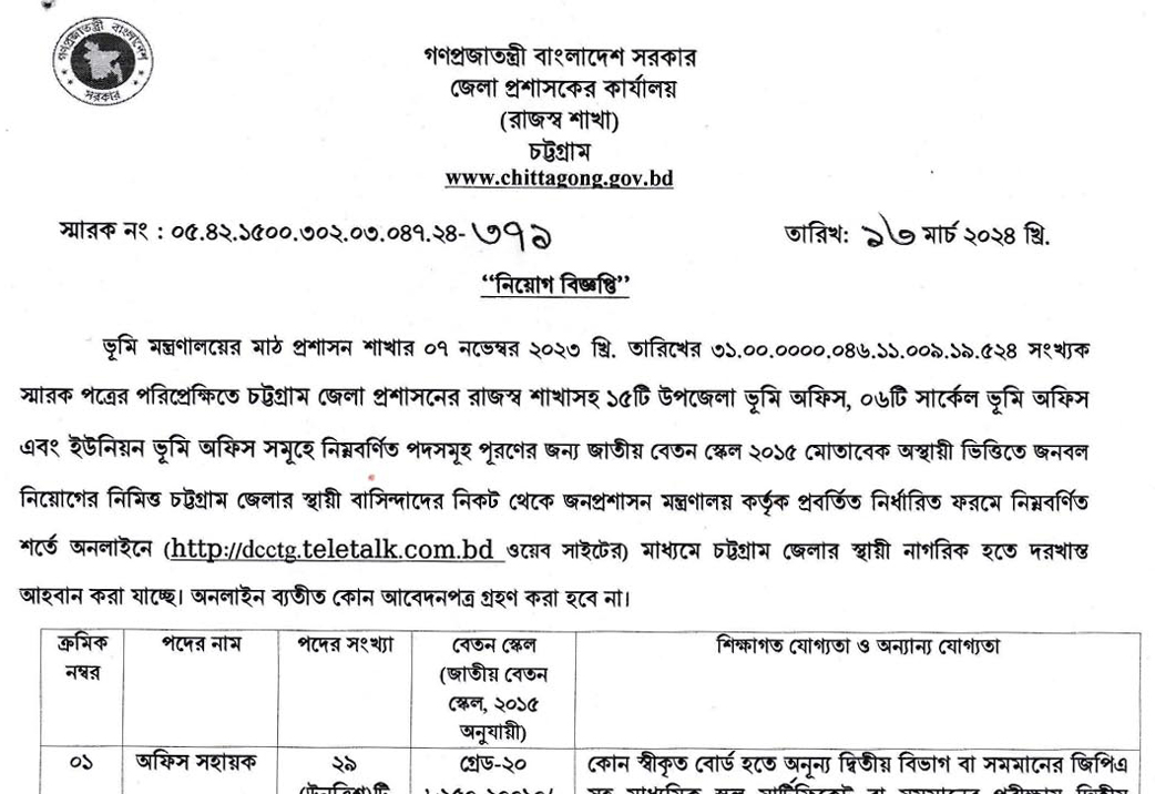 DC Office Chattogram Job Circular 2024