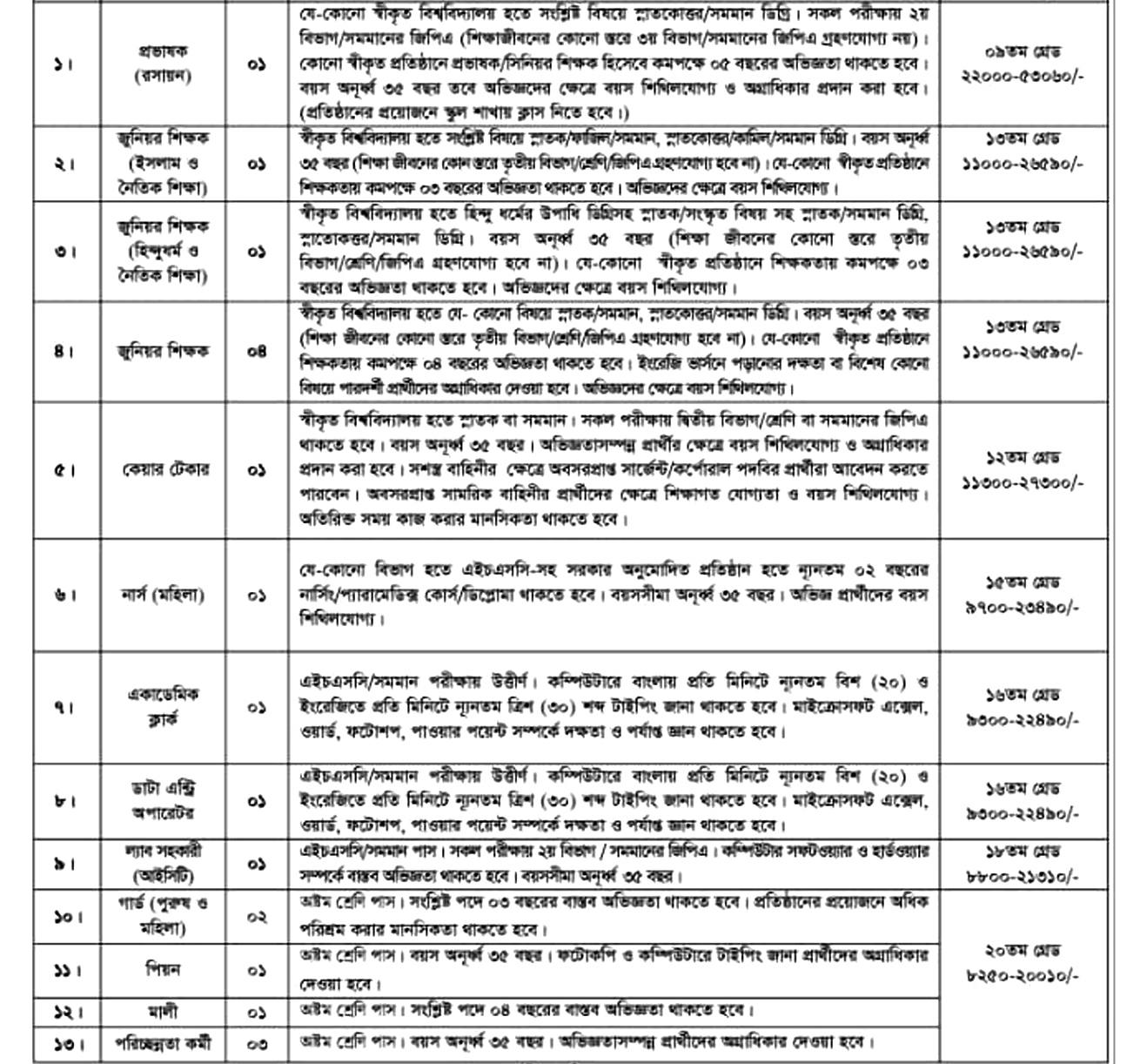 jolshiri cantonment school and college job circular 2024