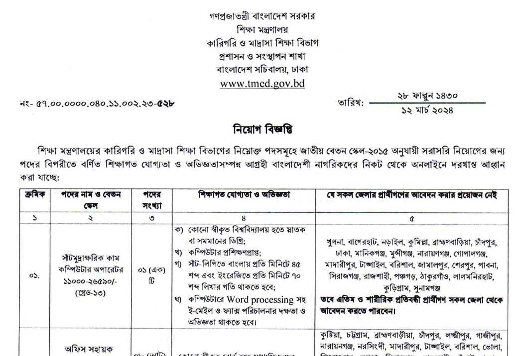 tmed job circular 2024